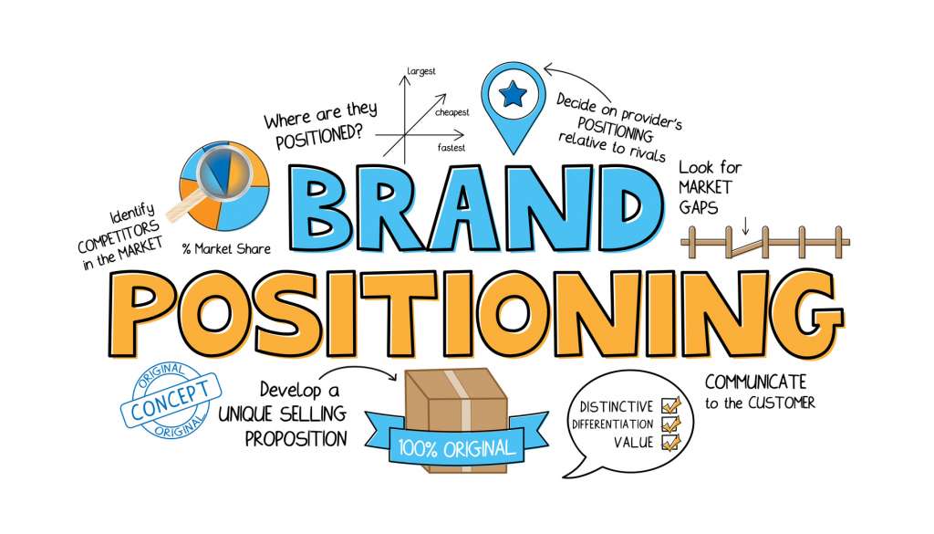 brand positioning features