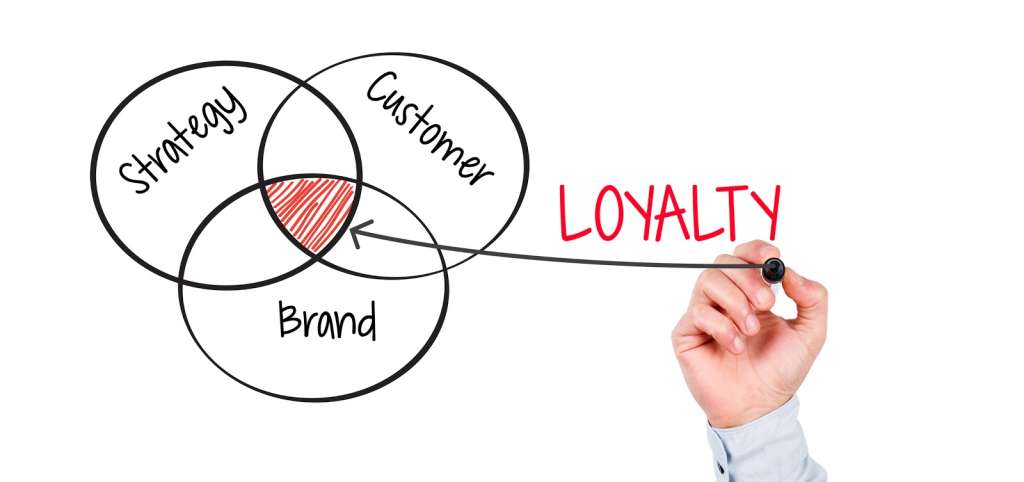 increase customer loyalty through brand positioning
