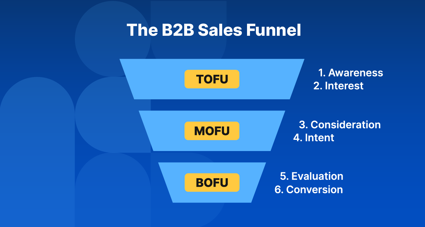 b2b sales funnel