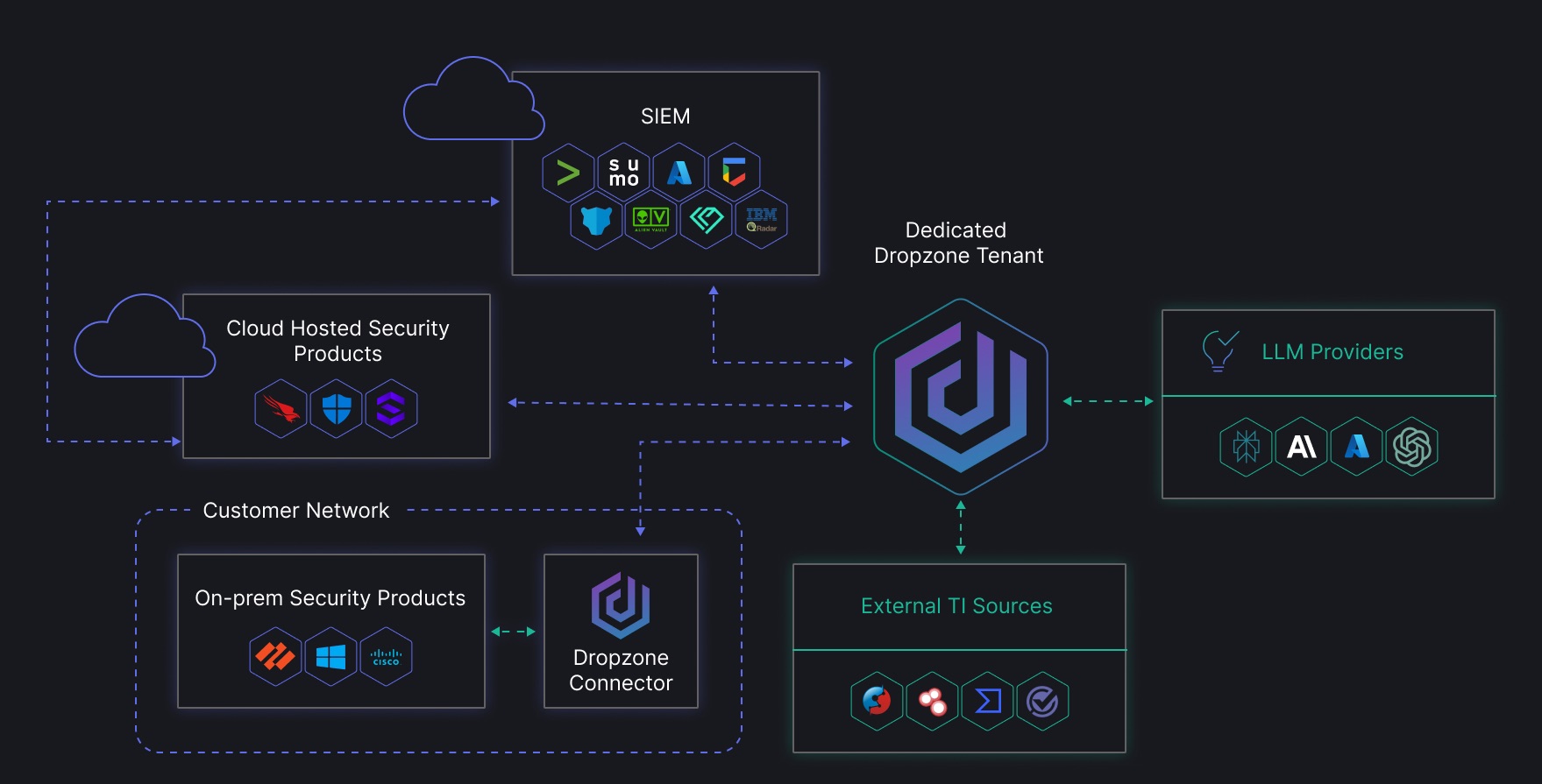 start-up Dropzone AI